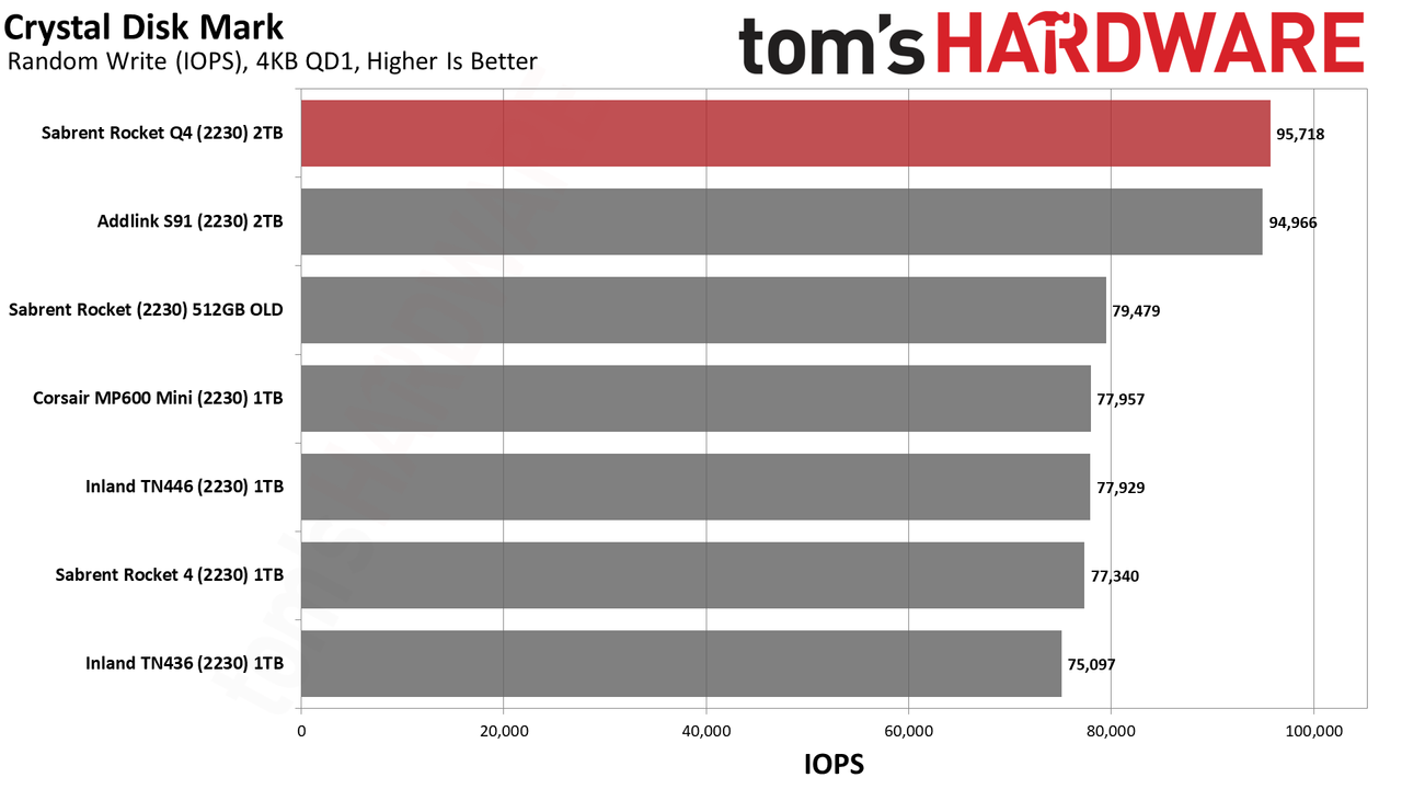 Sabrent Rocket Q4 2230 2TB SSD