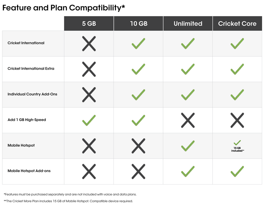 Cricket Wireless Buyer's Guide Everything you need to know Android