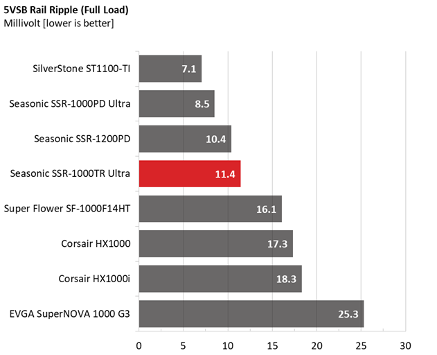 Comparison graphs for Seasonic TX-1000 PSU.