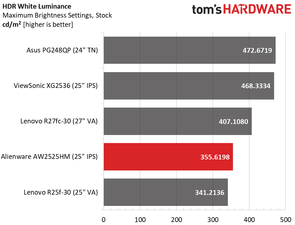 Alienware AW2525HM