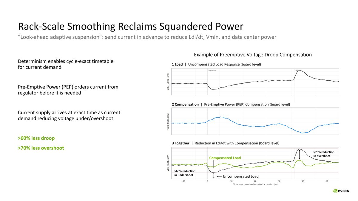 Nvidia Groq Hot Chips 2026 Presentation