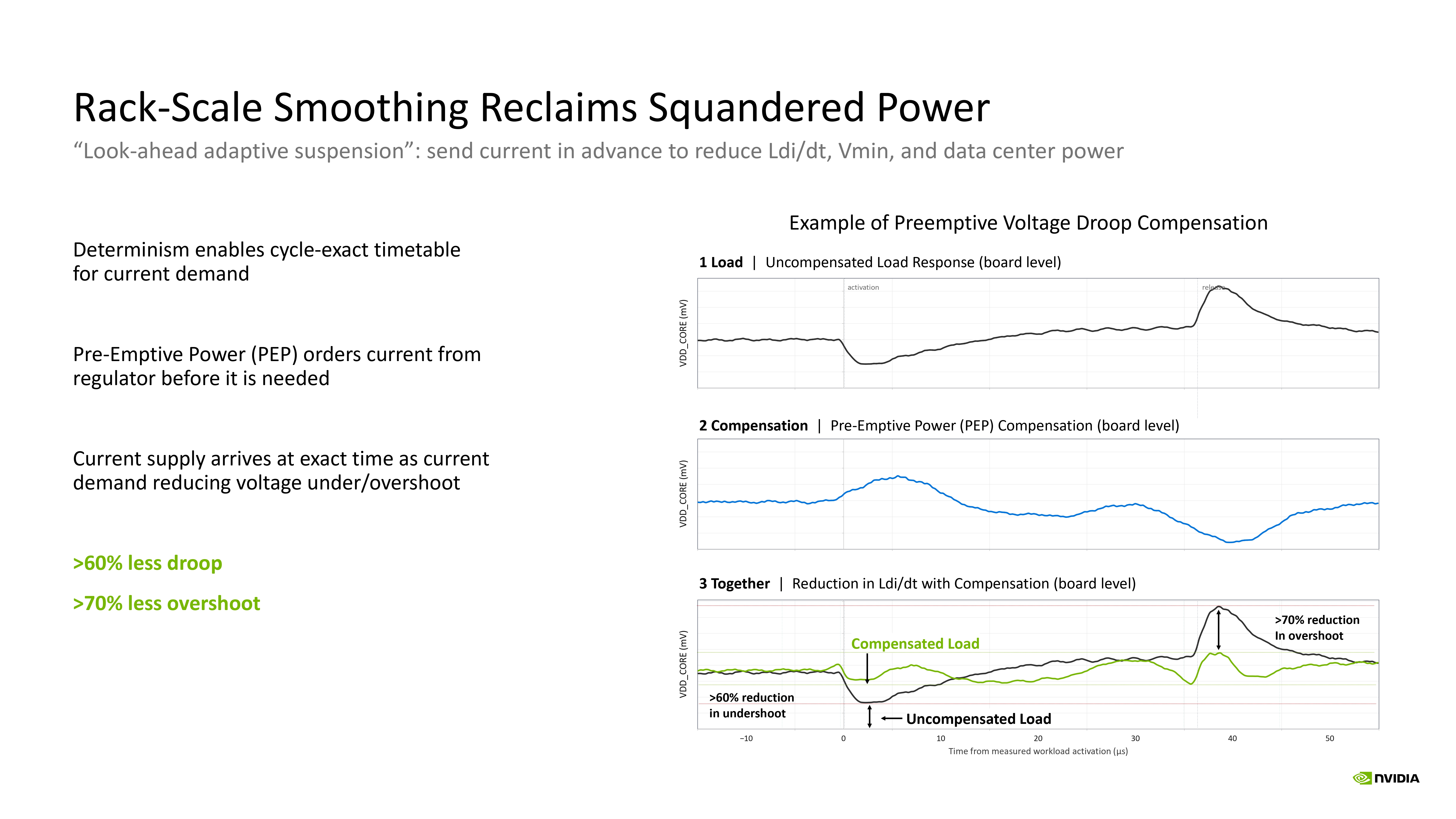Nvidia Groq Hot Chips 2026 Presentation