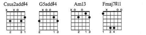 46 Chord Shapes You Must Know: The Ultimate Guide to Chord ...