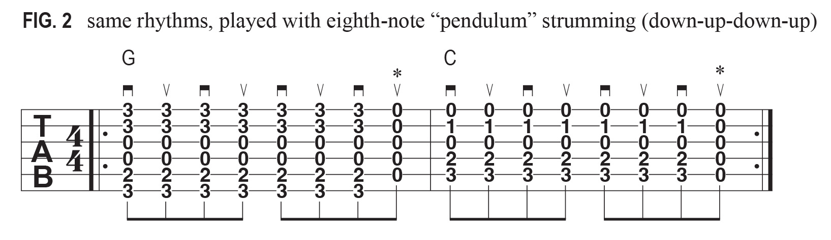 Pendulum strumming tab examples