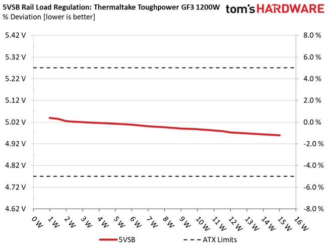 Thermaltake Toughpower GF3 1200W