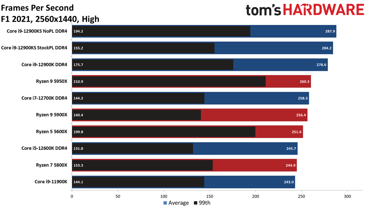 Intel Core i9-12900KS