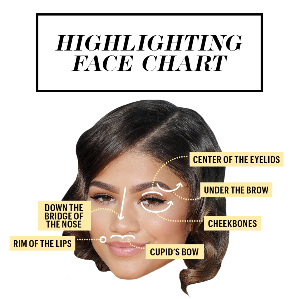 where-to-highlight-face-guide-highlighting-tips-and-tricks-marie-claire