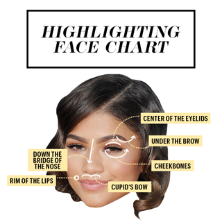 Highlighting face chart