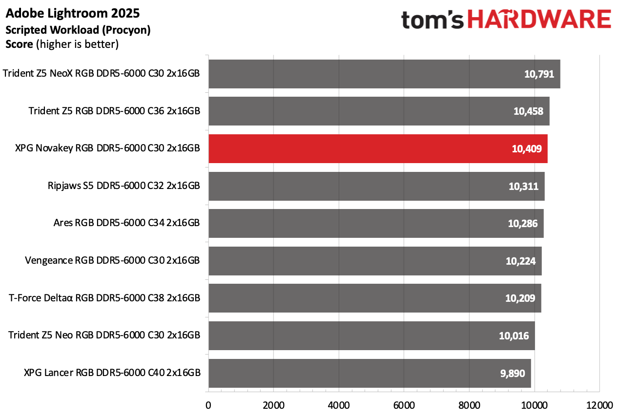 DDR5 Review