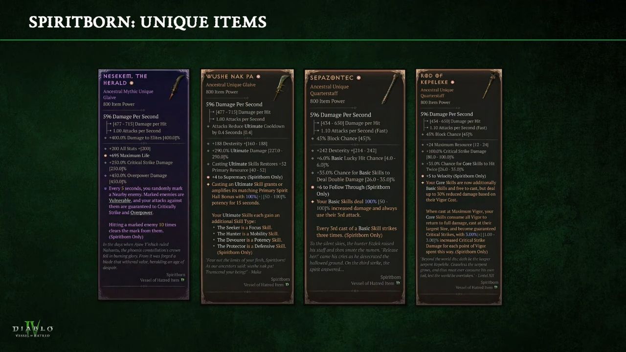 Diablo 4 Spiritborn Uniques