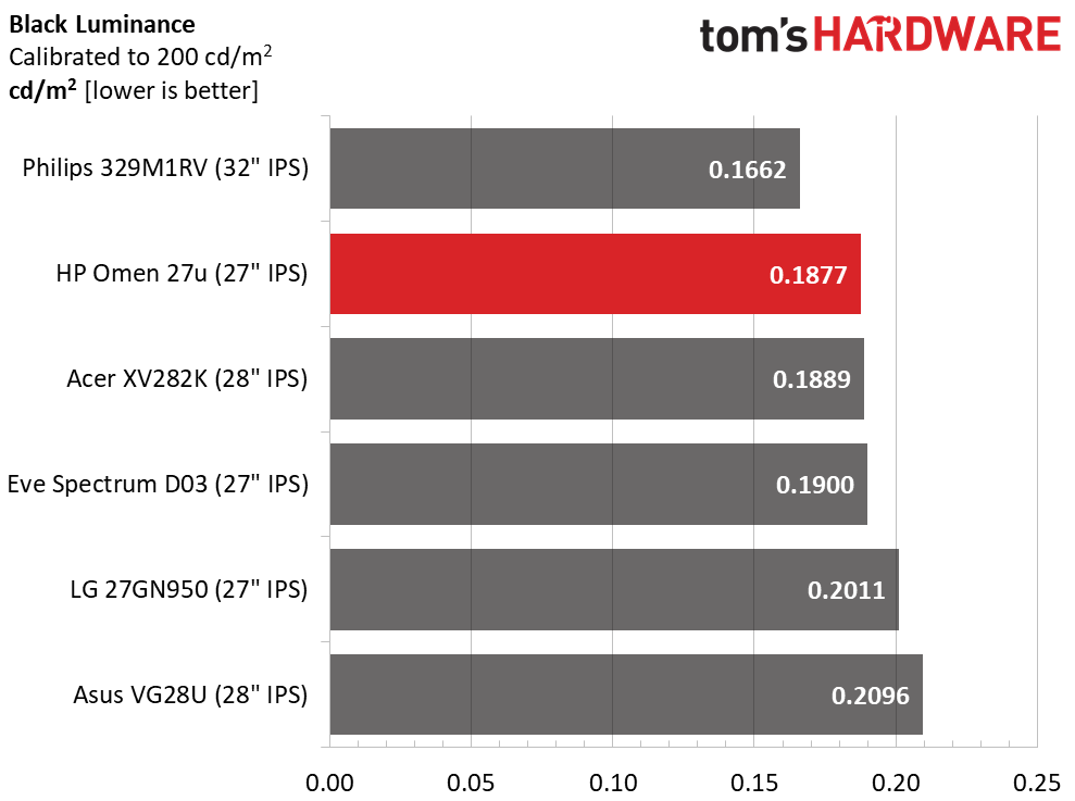 HP Omen 27u