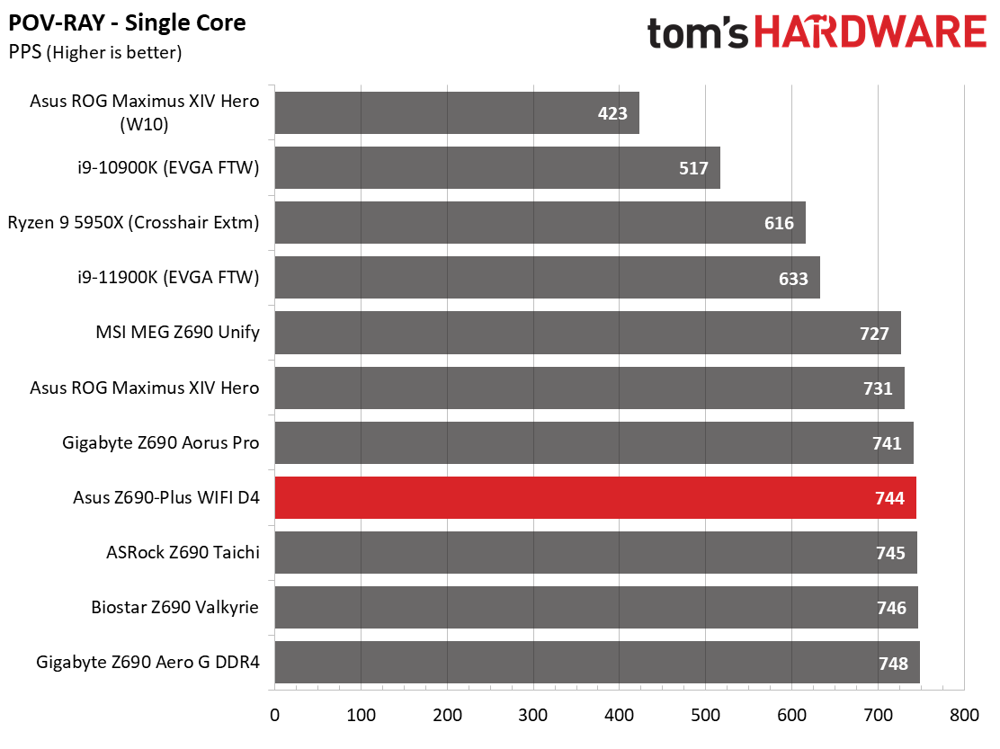 Asus TUF Gaming Z690-Plus WIFI D4