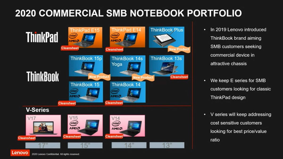 Lenovo 2020 Roadmap Leak