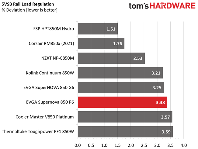 EVGA 850 P6