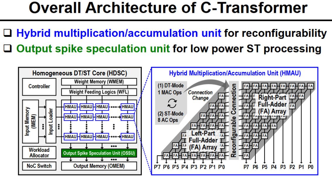 KAIST C-Transformer chip