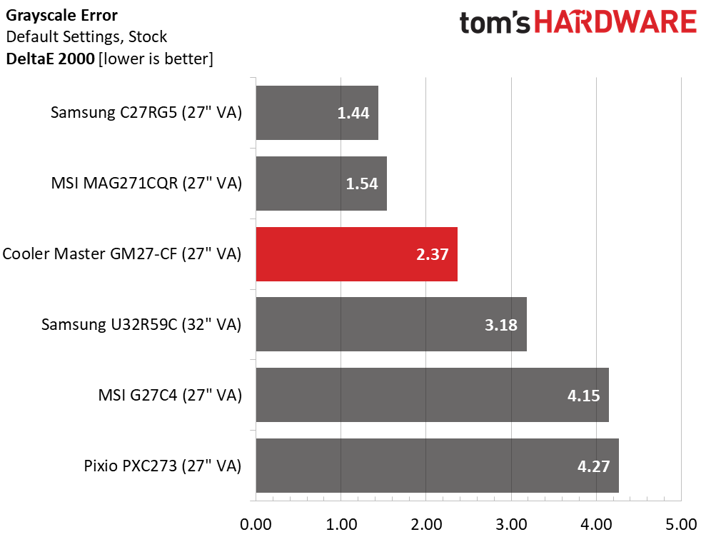 Cooler Master GM27-CF