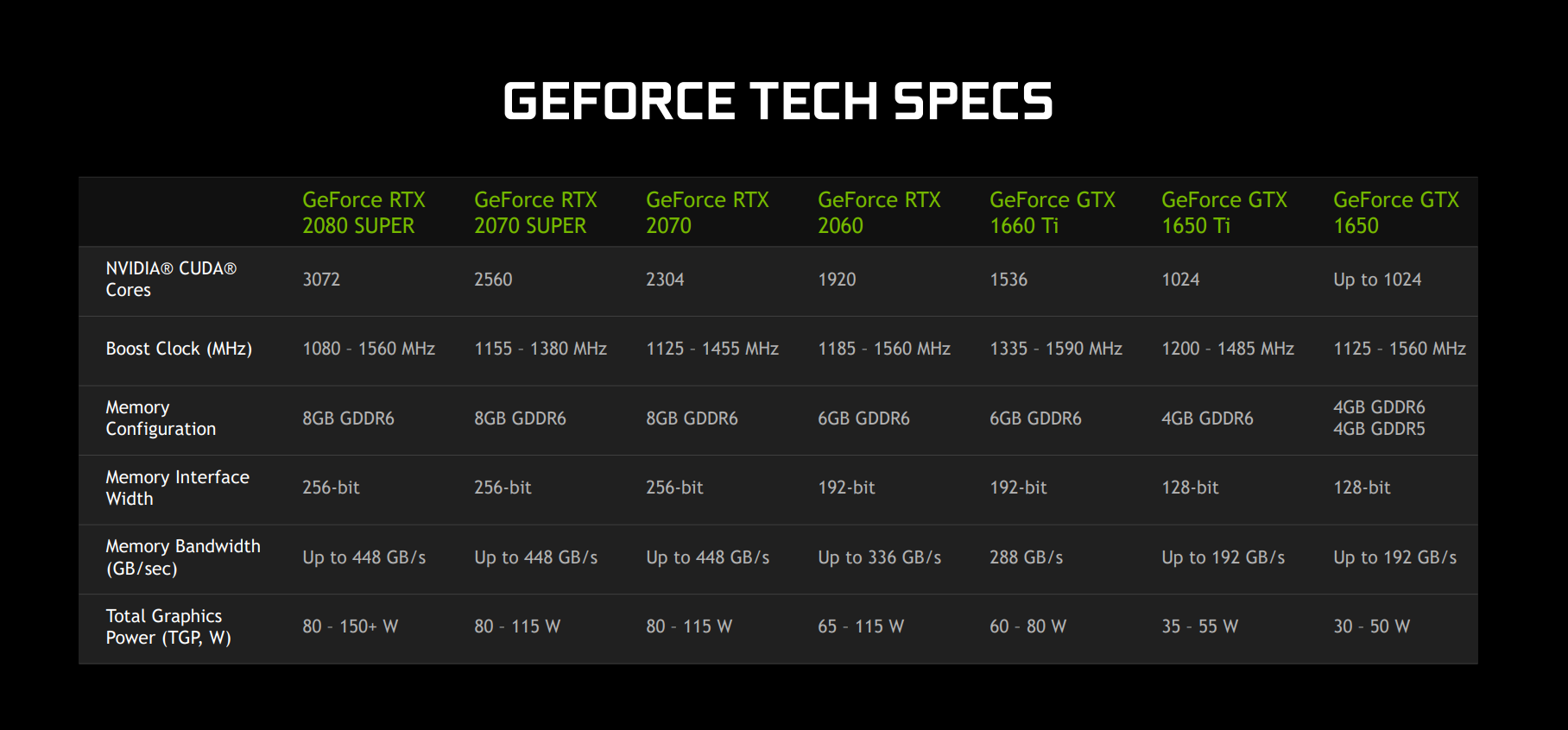 Если вы хотите ознакомиться с техническими характеристиками новых графических процессоров, то эта таблица для вас.