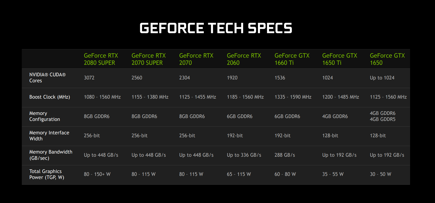 Nvidia's new RTX Super GPUs are driving down the price of gaming laptops PC Gamer