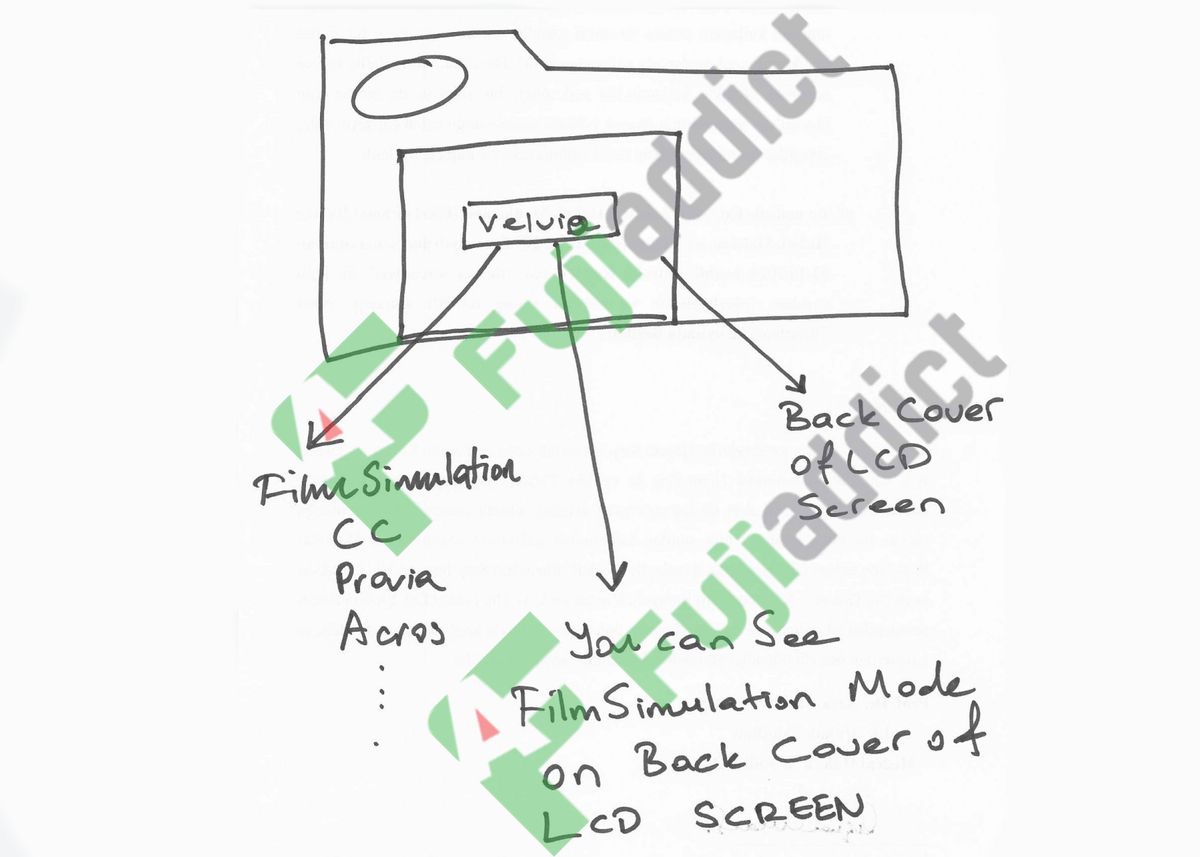 Fujifilm X-Pro3 reported to have revolutionary flip screen