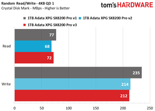 Adata XPG SX8200 Pro