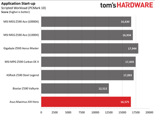 Asus ROG Maximus XIII Hero