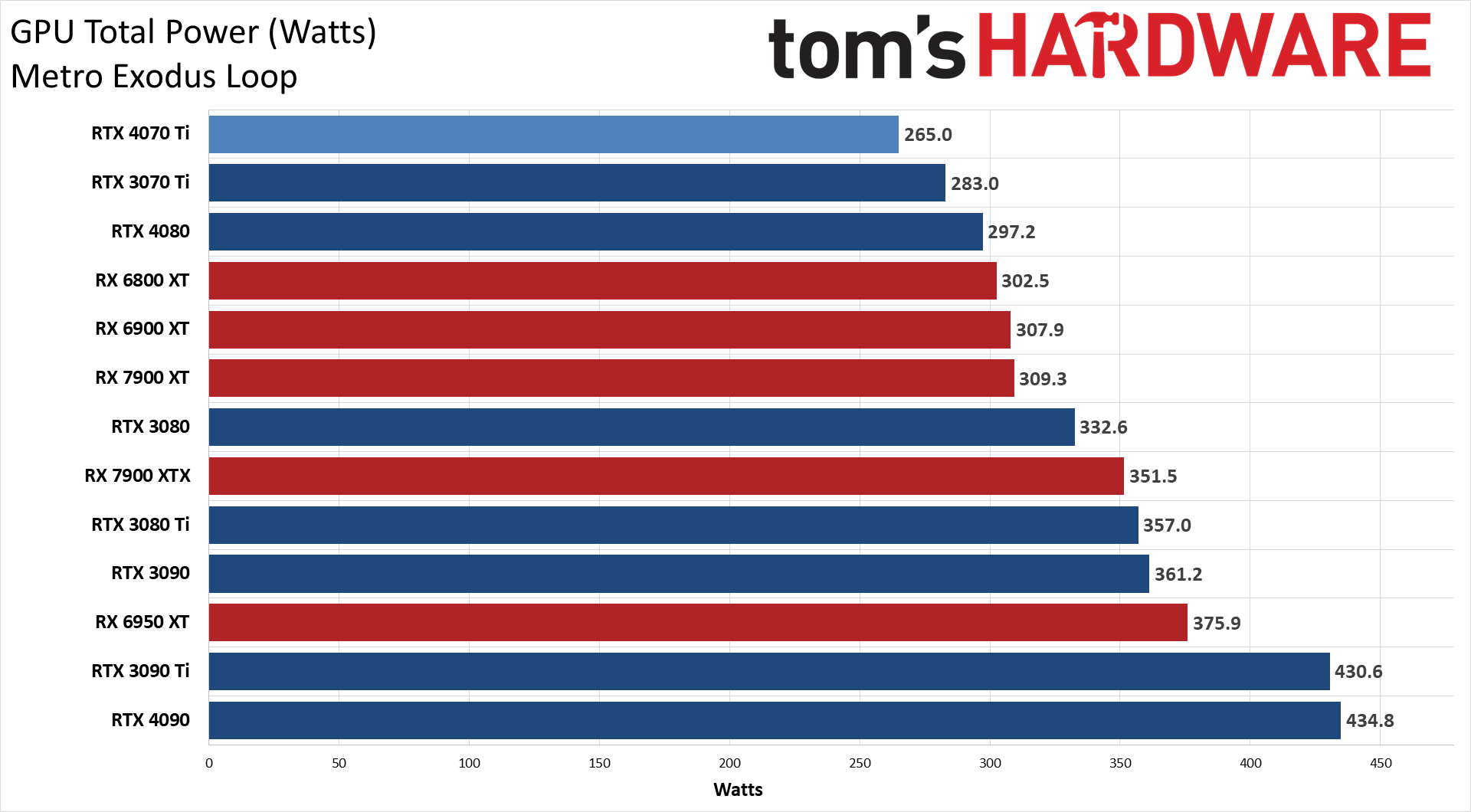 RTX 4070 Ti Power Efficiency