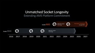 AMD's socket longevity for AM4 and AM5 processors