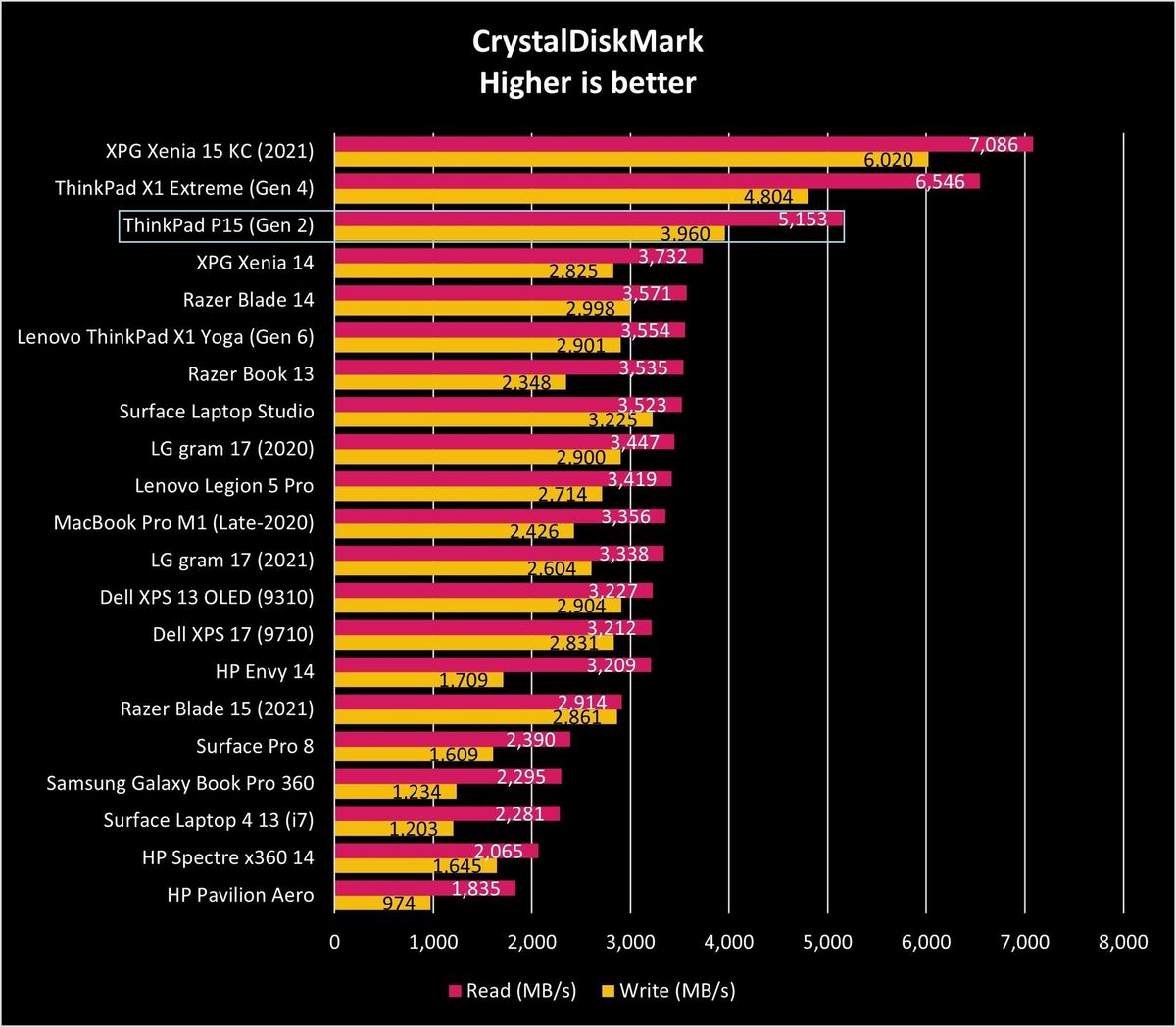 Lenovo Thinkpad P15 Gen2 Cdm Graph