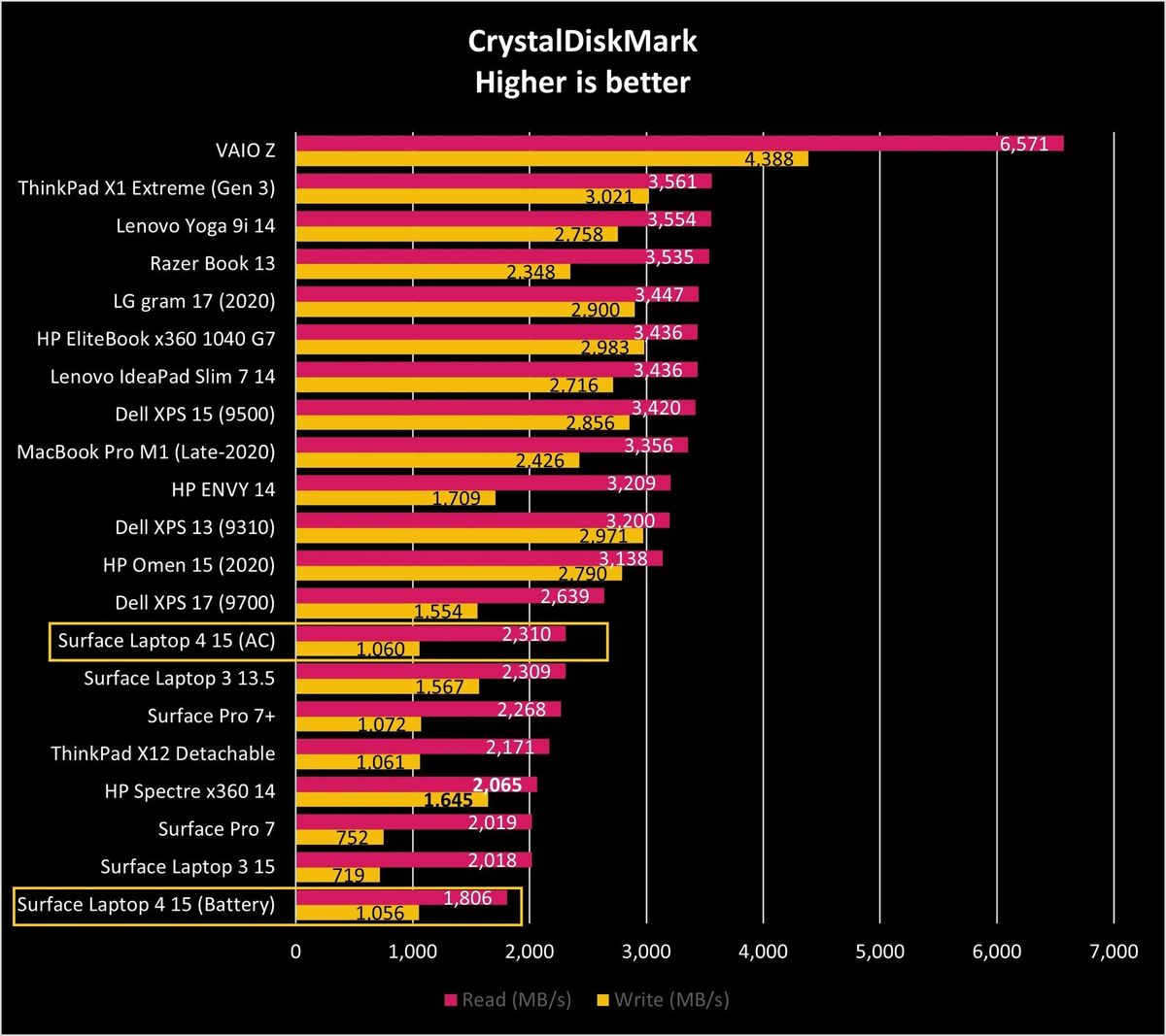 Surface Laptop 4 Cdm Graph