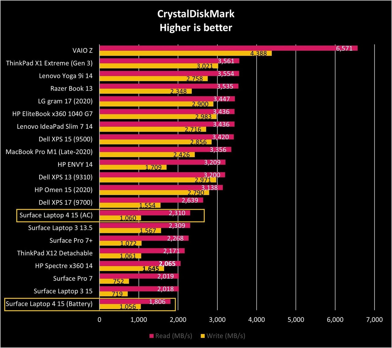 Surface Laptop 4 Cdm Graph