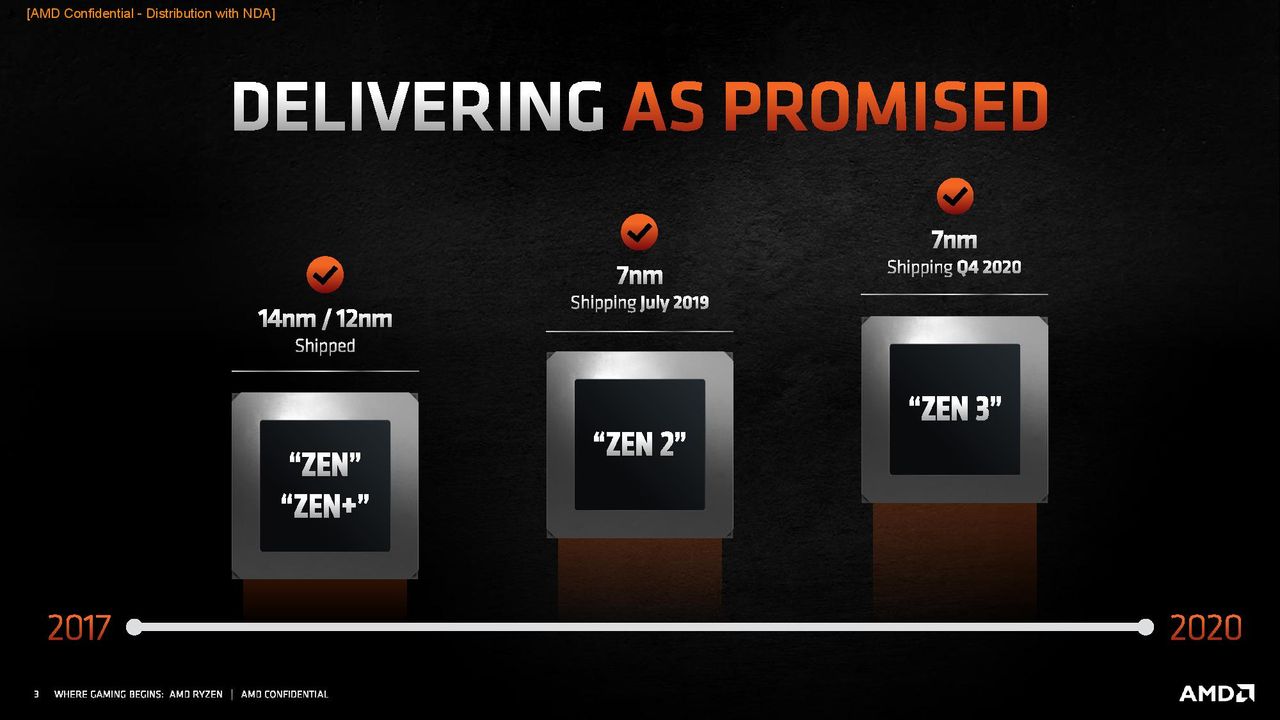 AMD Zen 3