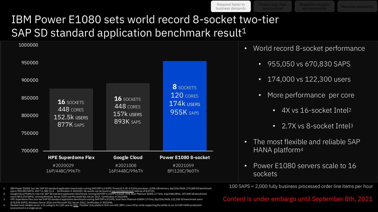 IBM E1080 Server Power10 Performance