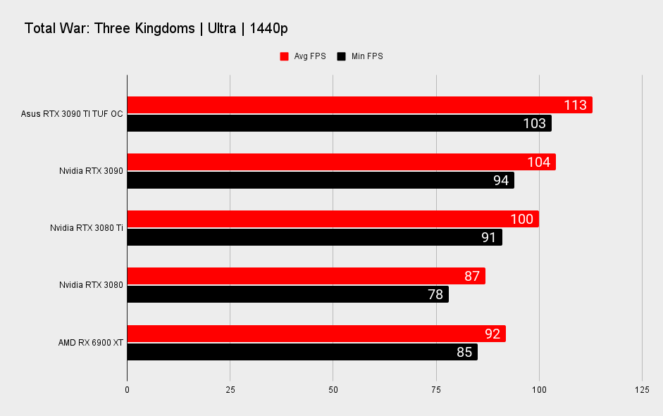 Nvidia RTX 3090 Ti gaming benchmarks