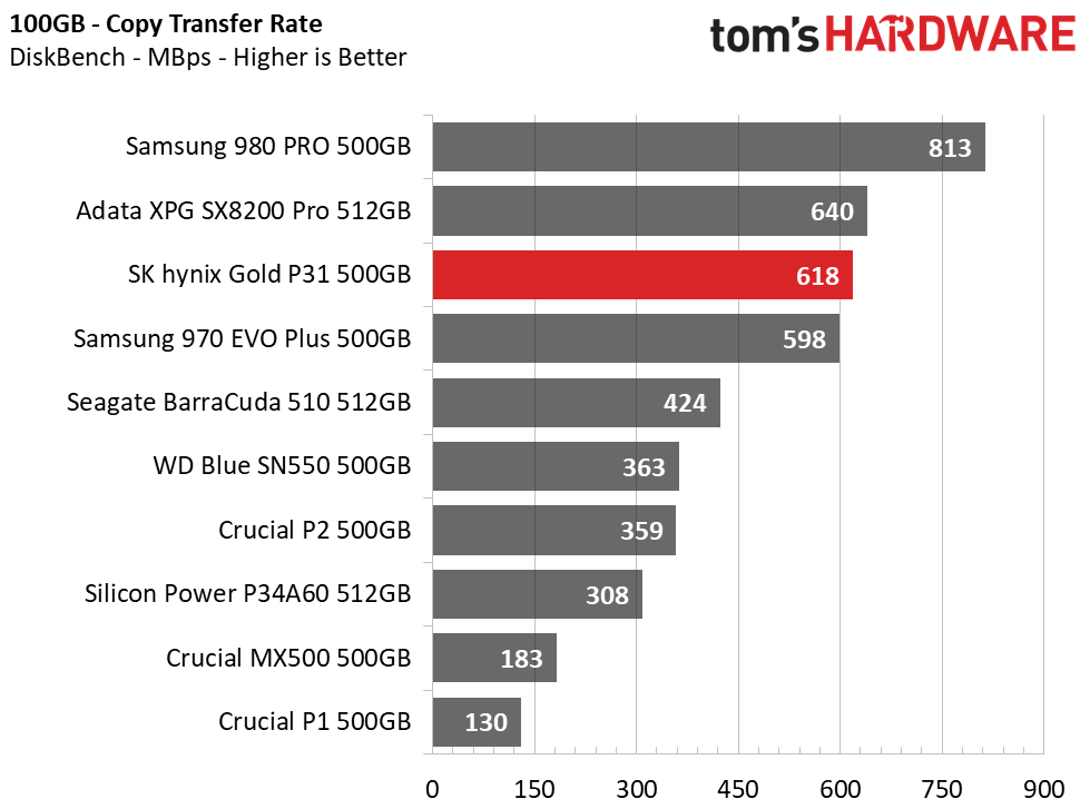 SK hynix Gold P31 500GB