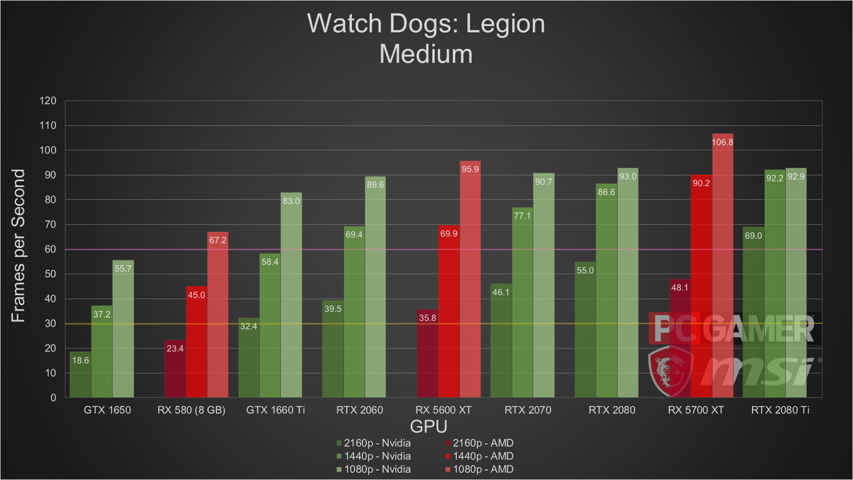 watch dogs legion