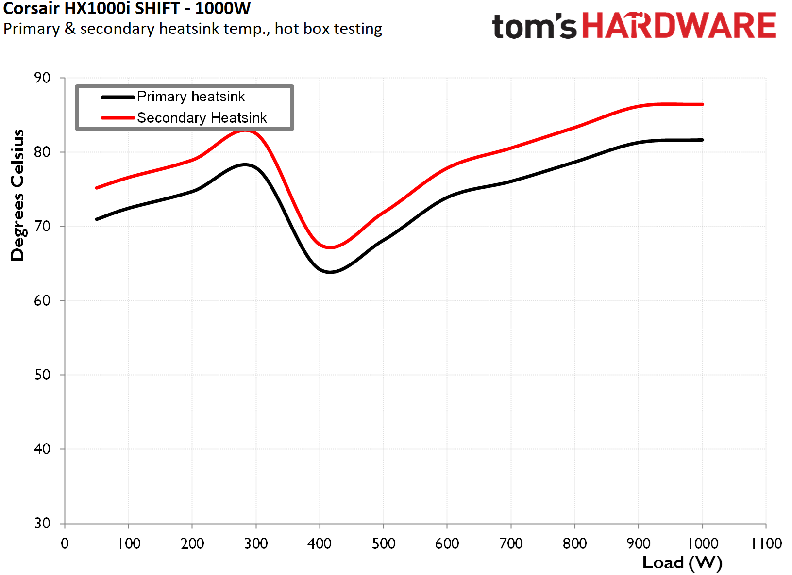 Corsair HX1000i Shift PSU