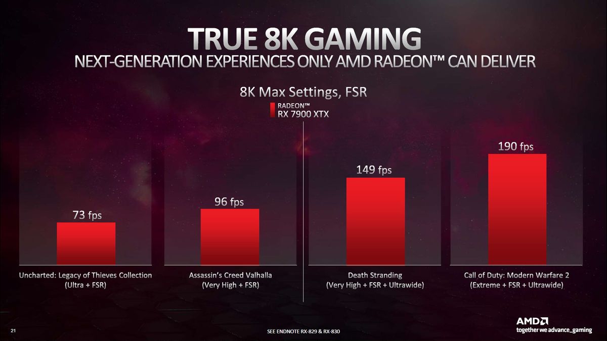 AMD Radeon RX 7900 Series Deep Dive