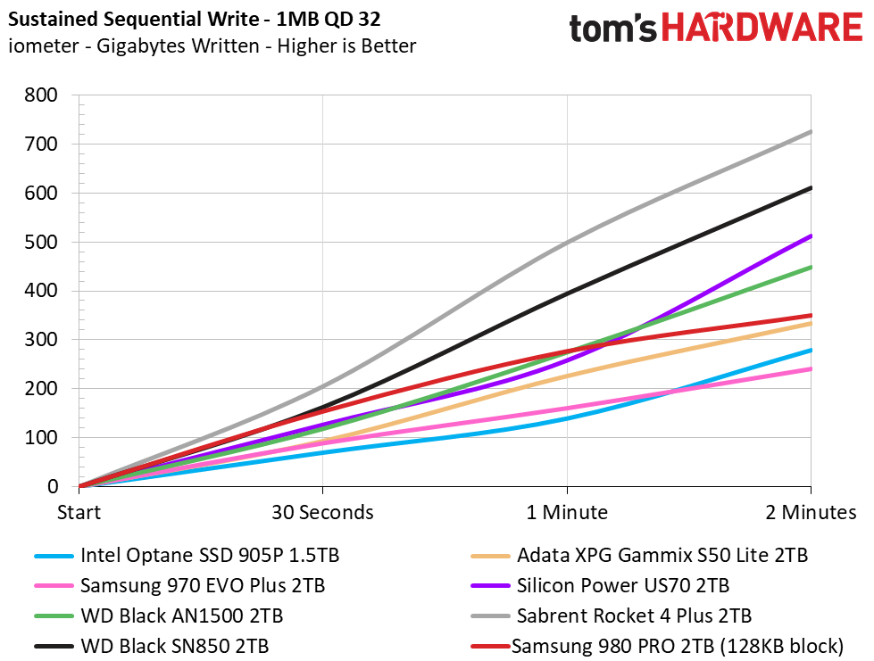 Samsung 980 Pro 2TB