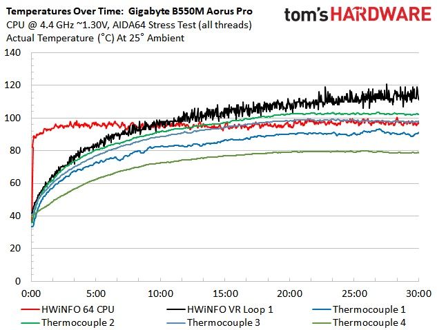Gigabyte B550M Aorus Pro
