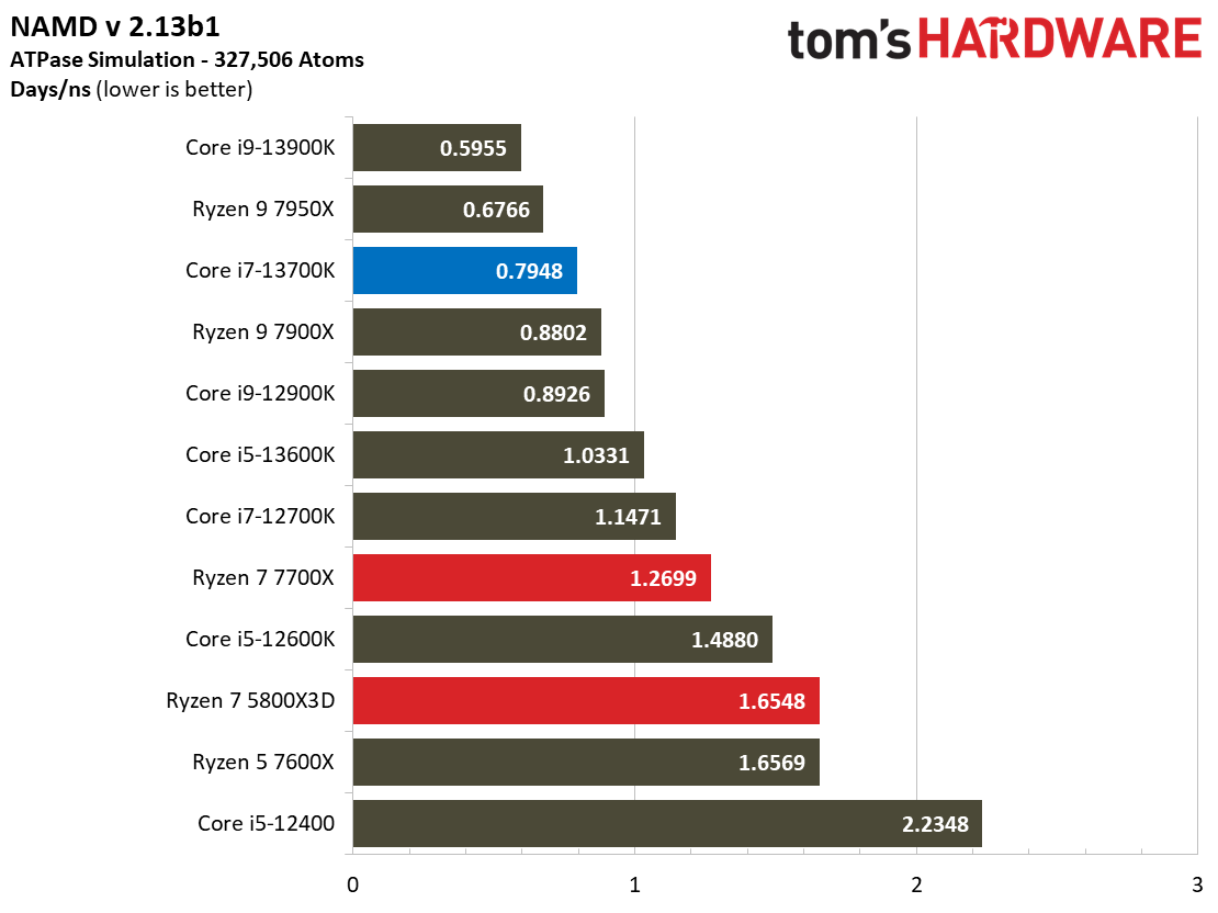 Core i7-13700K