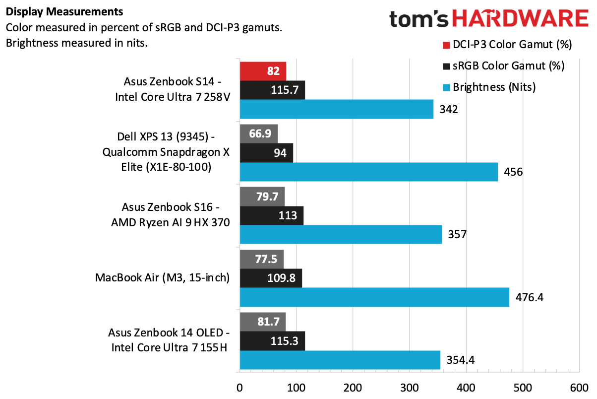 Asus Zenbook S14