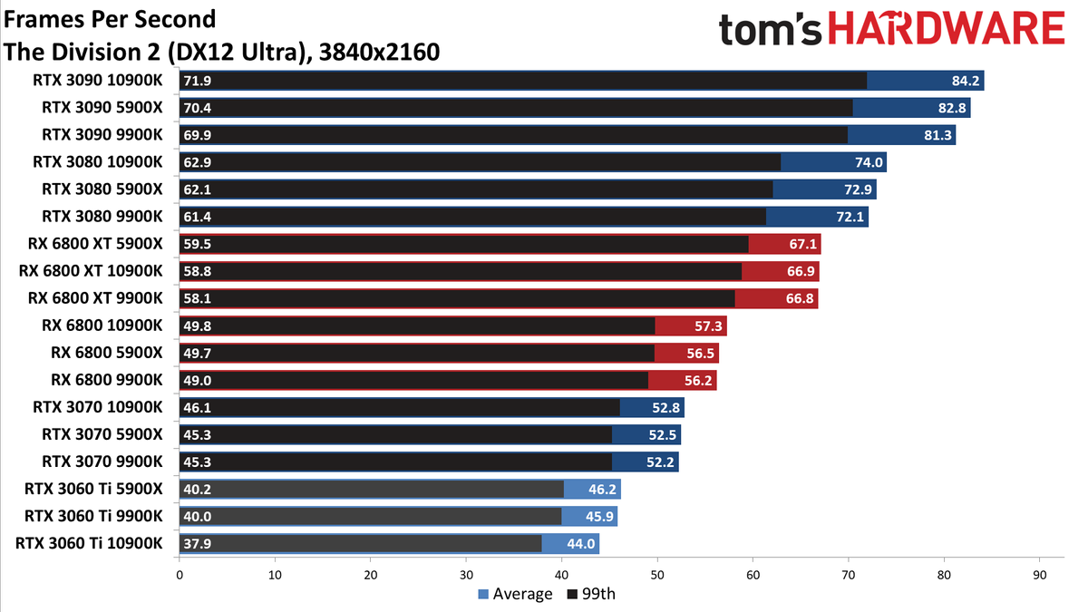 Nvidia GeForce RTX 3060 Ti FE
