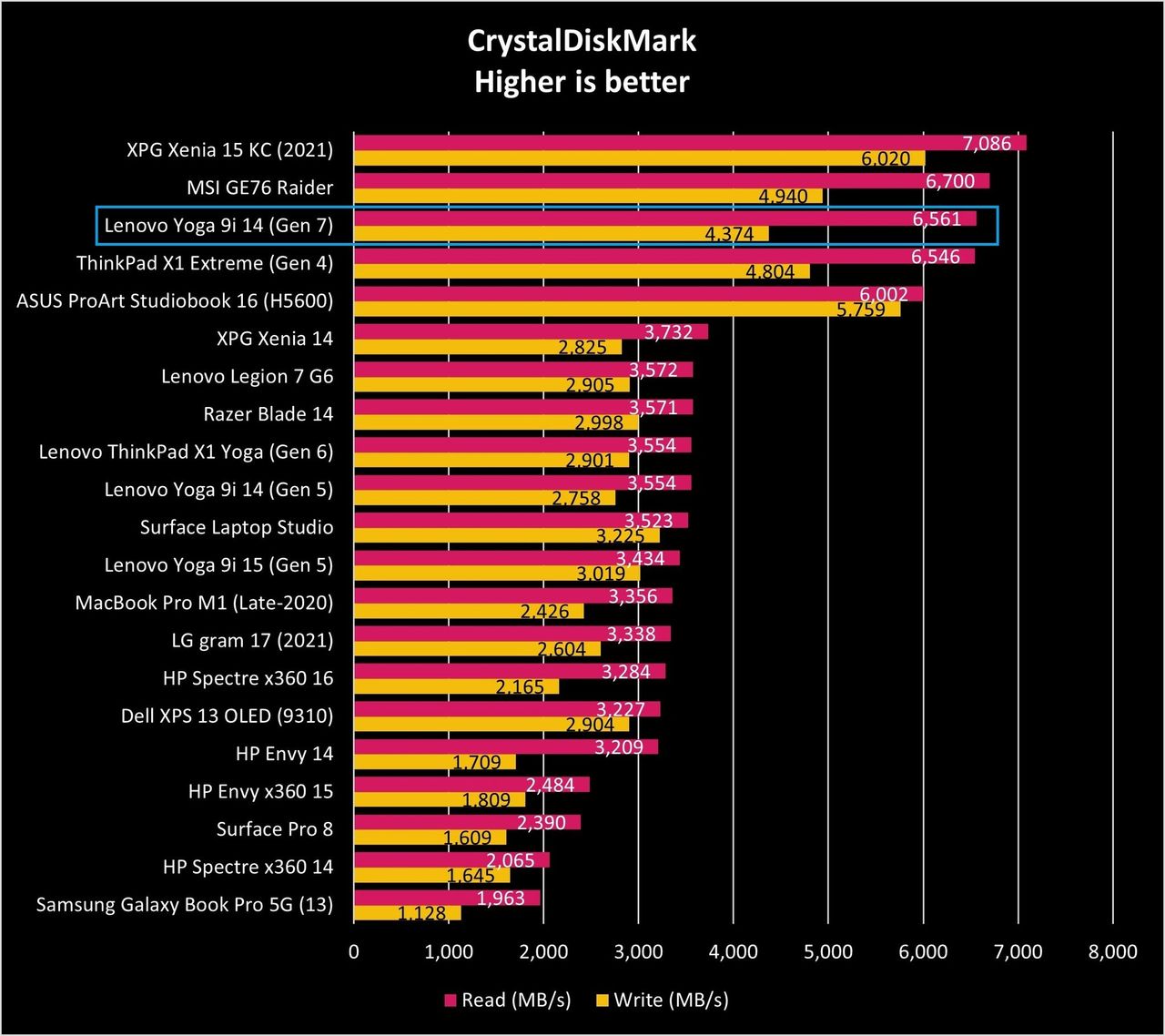 Lenovo Yoga 9i 14 G7 Cdm Graph
