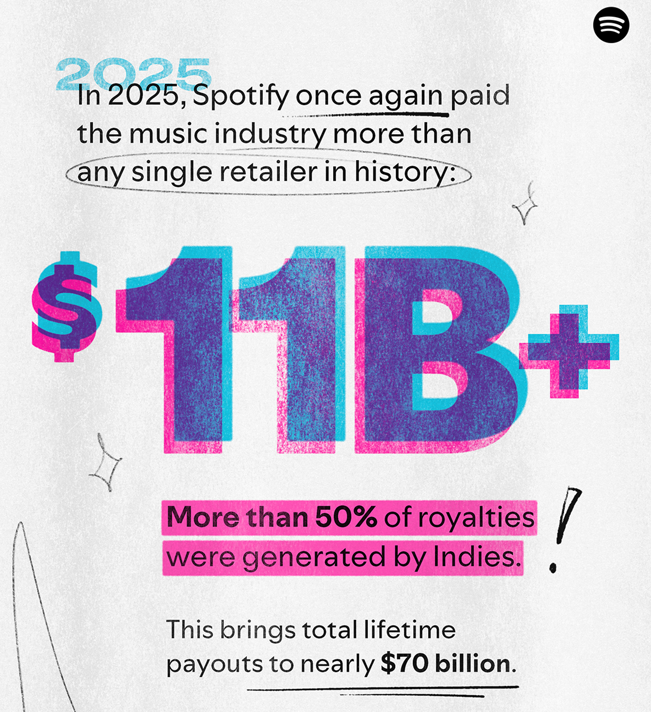 Spotify $11b