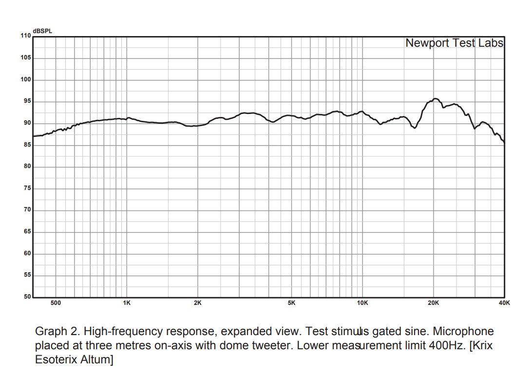 Krix Esoterix Altum graph