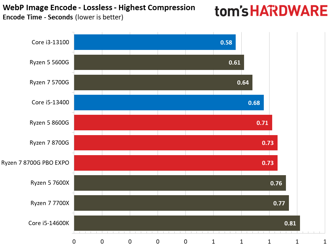 Ryzen 7 8700G