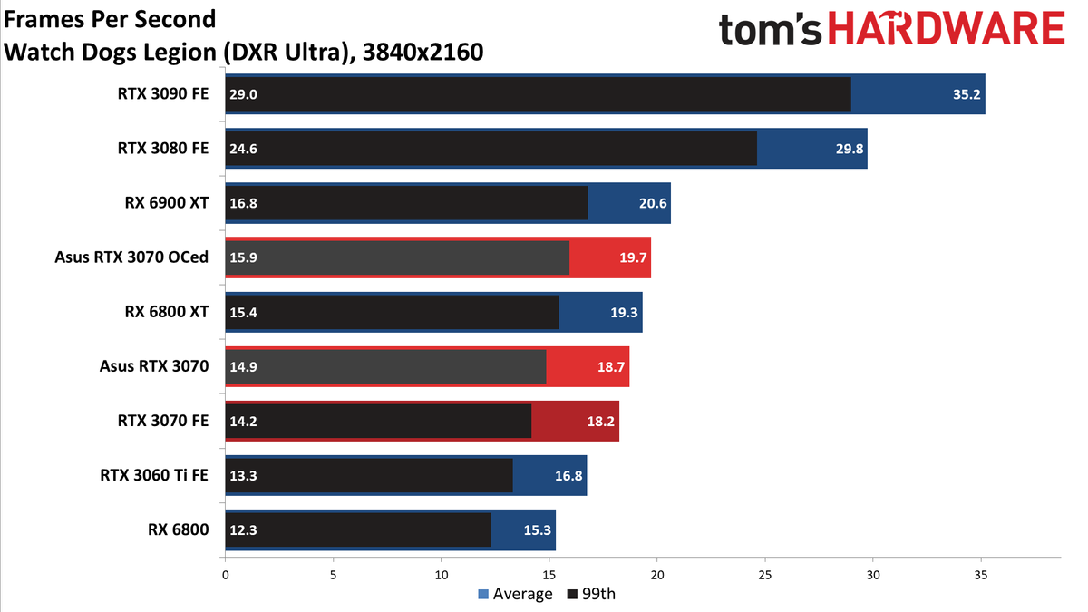 Asus RTX 3070 TUF Gaming OC