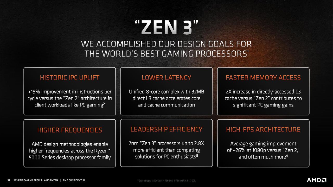 Zen 3 IPC Improvements