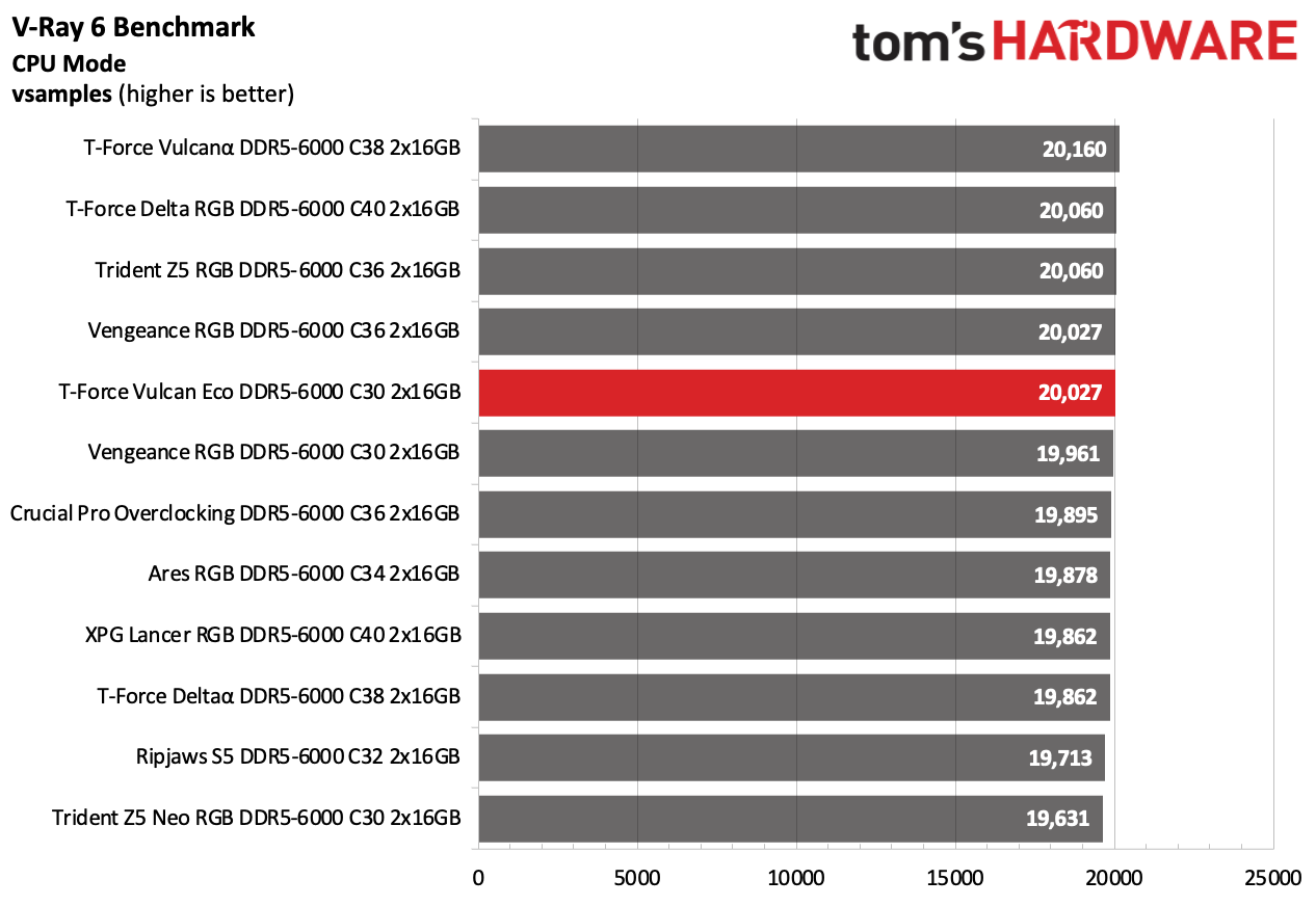 DDR5 Review