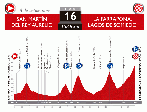 Stage 16 of the 2014 Vuelta a Espana